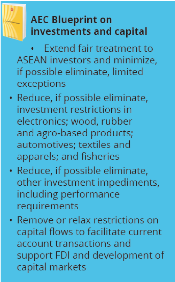 AEC blueprint on investments