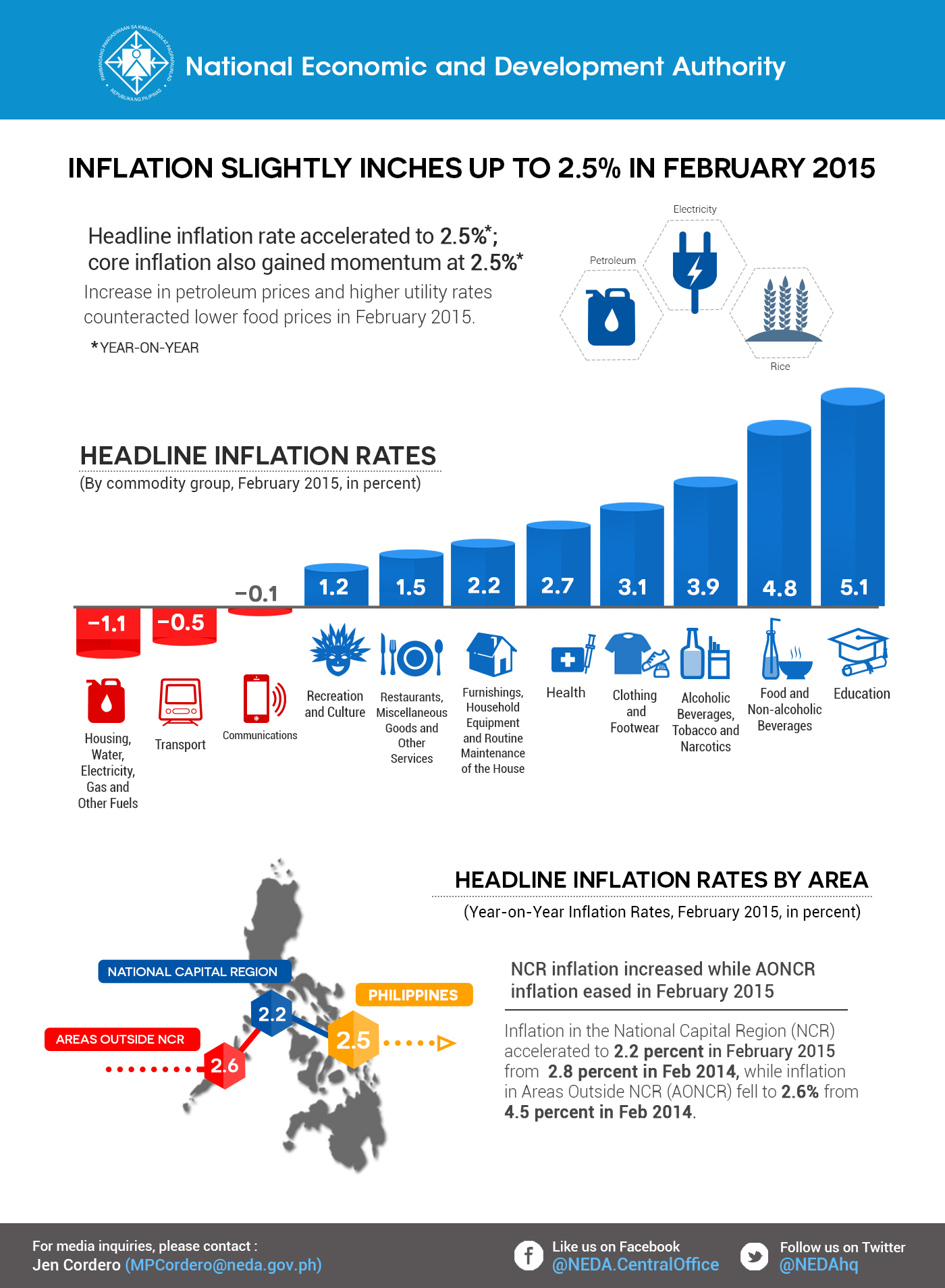 Infographic Inflation February 2015
