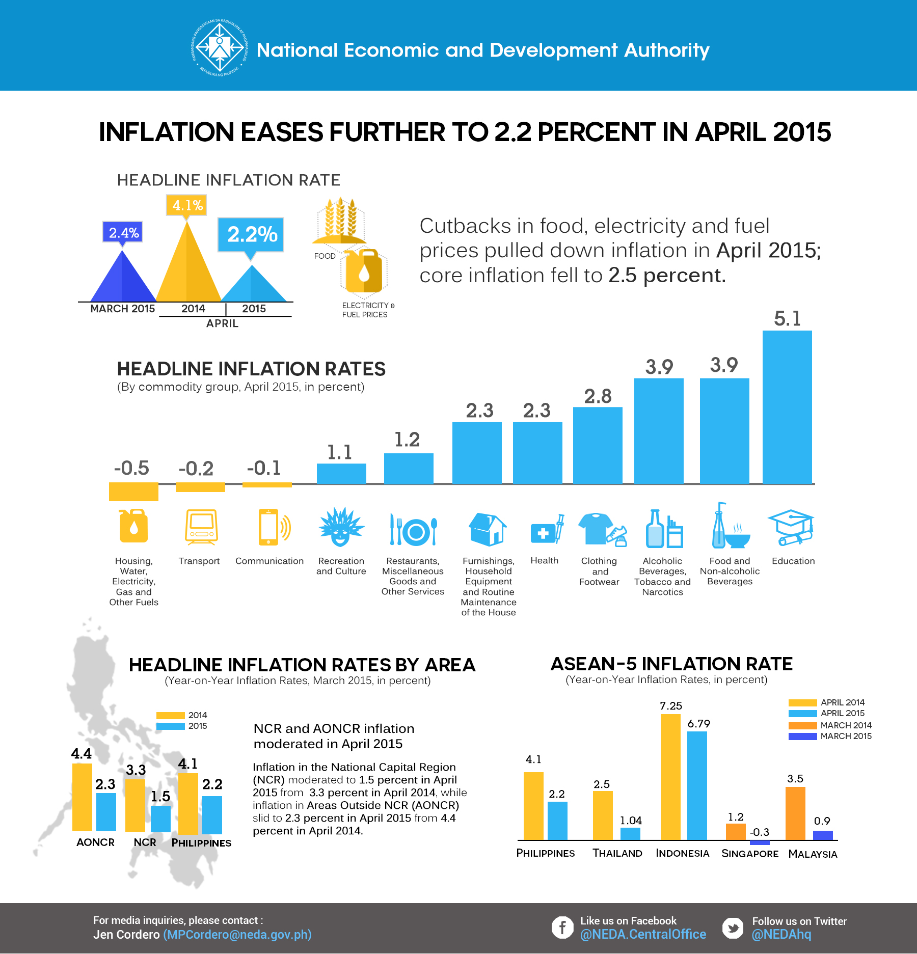 Inflation-APR2015-FINAL