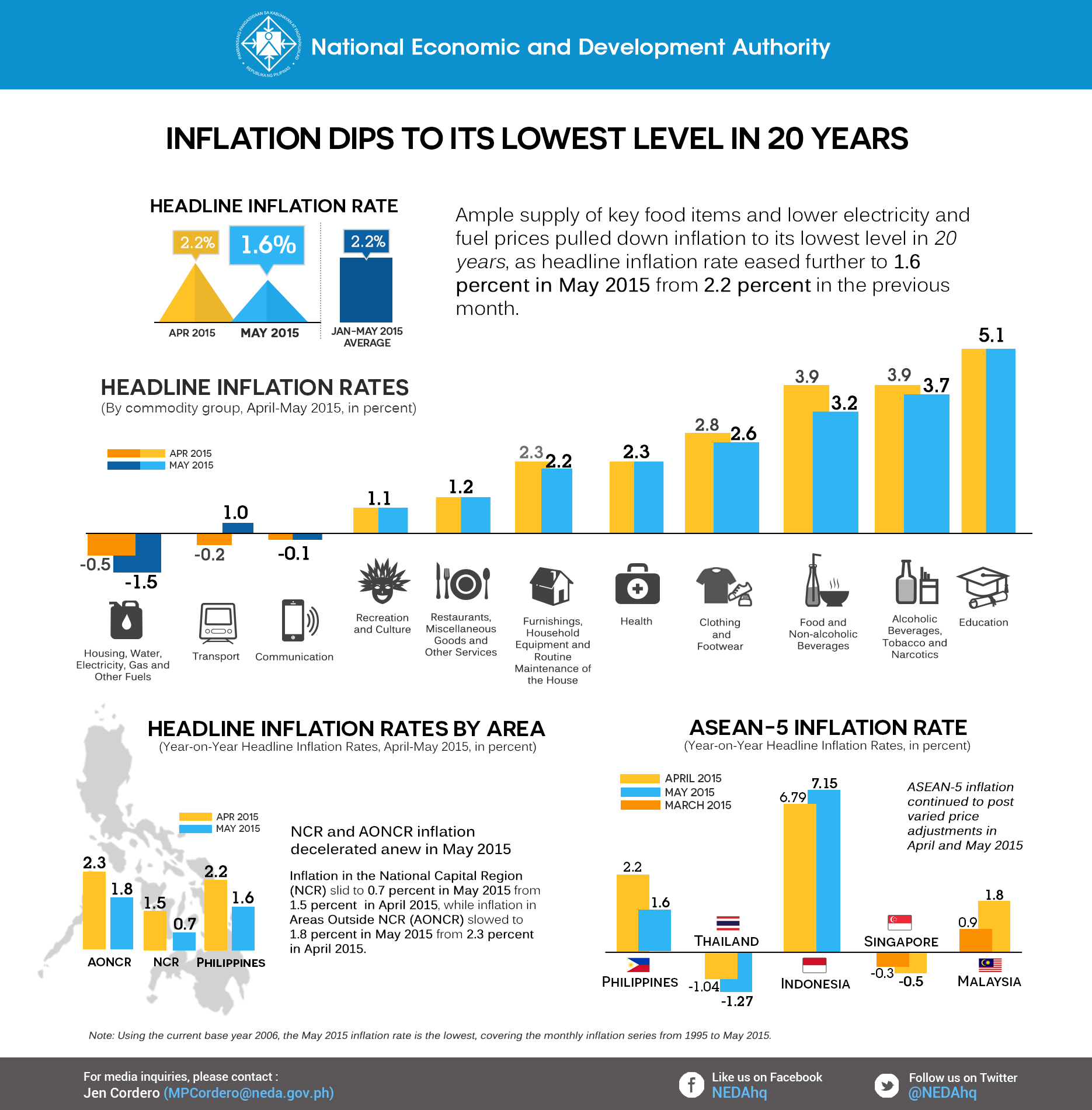 infographic may 2015 inflation