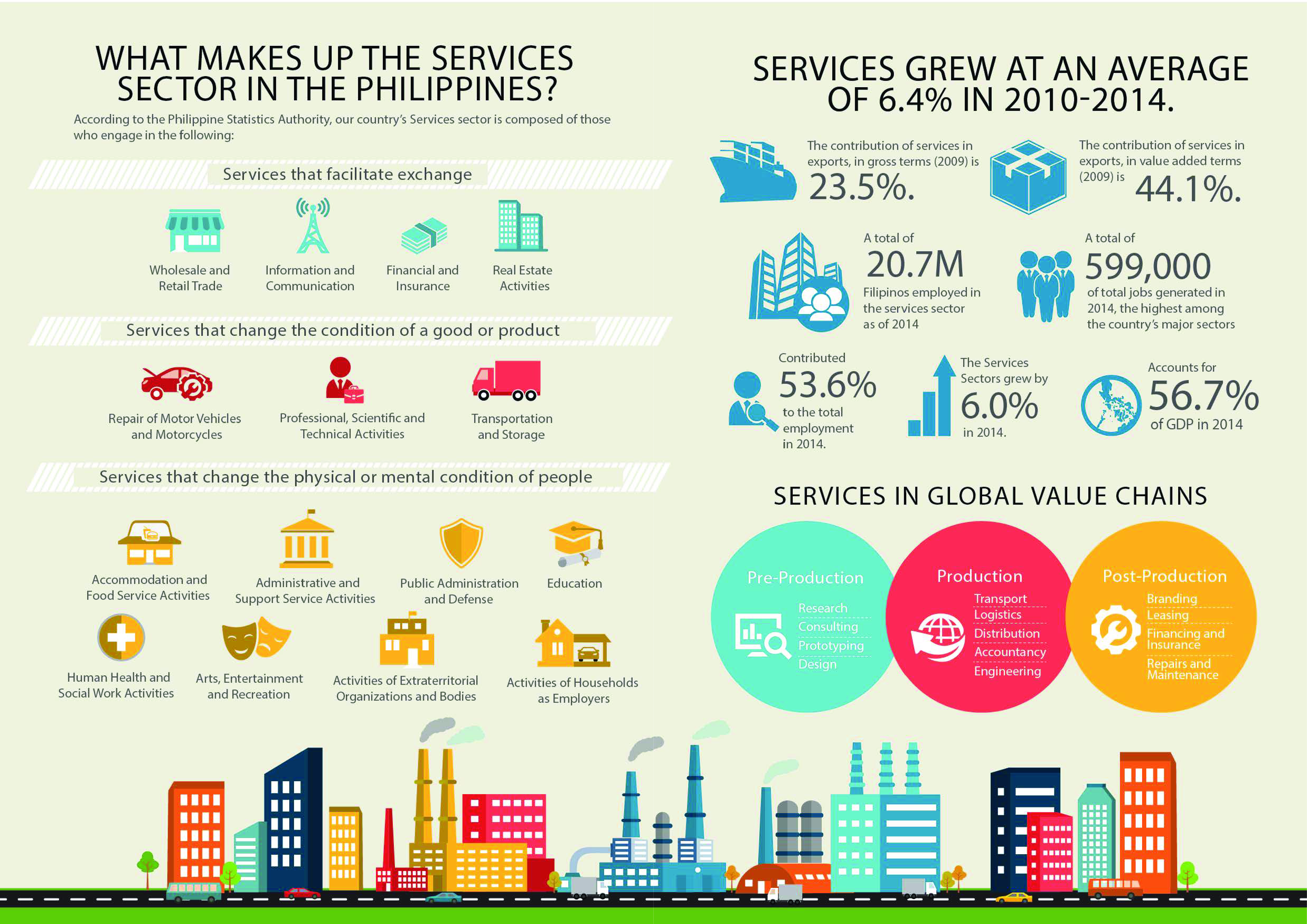 APEC Primer on Services