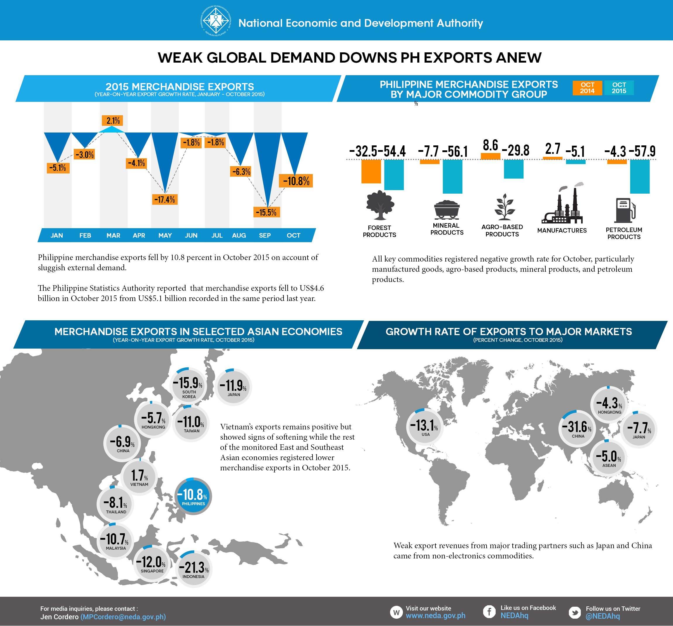Exports-OCT2015-rev2