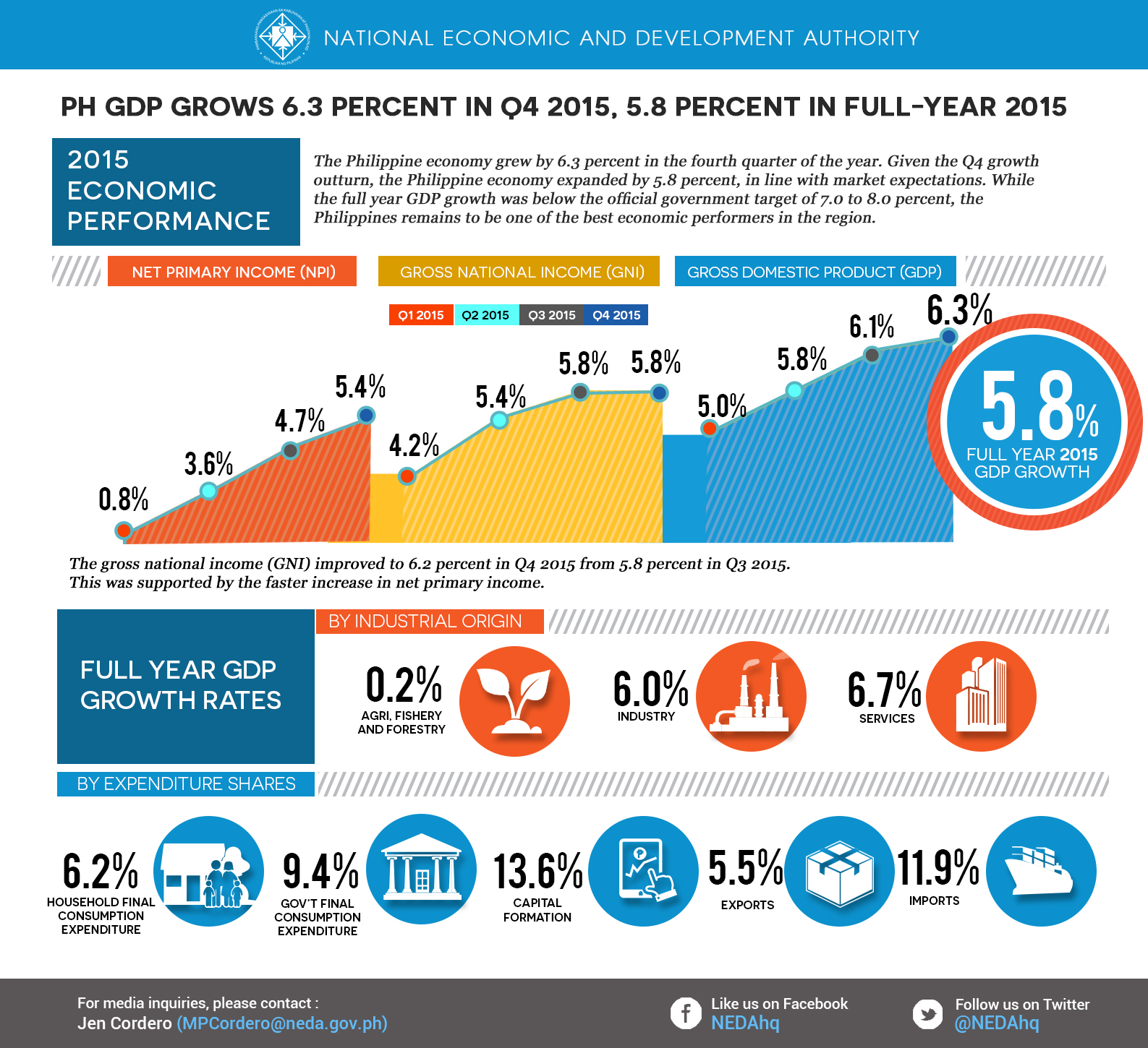 GDP-FY-2015-