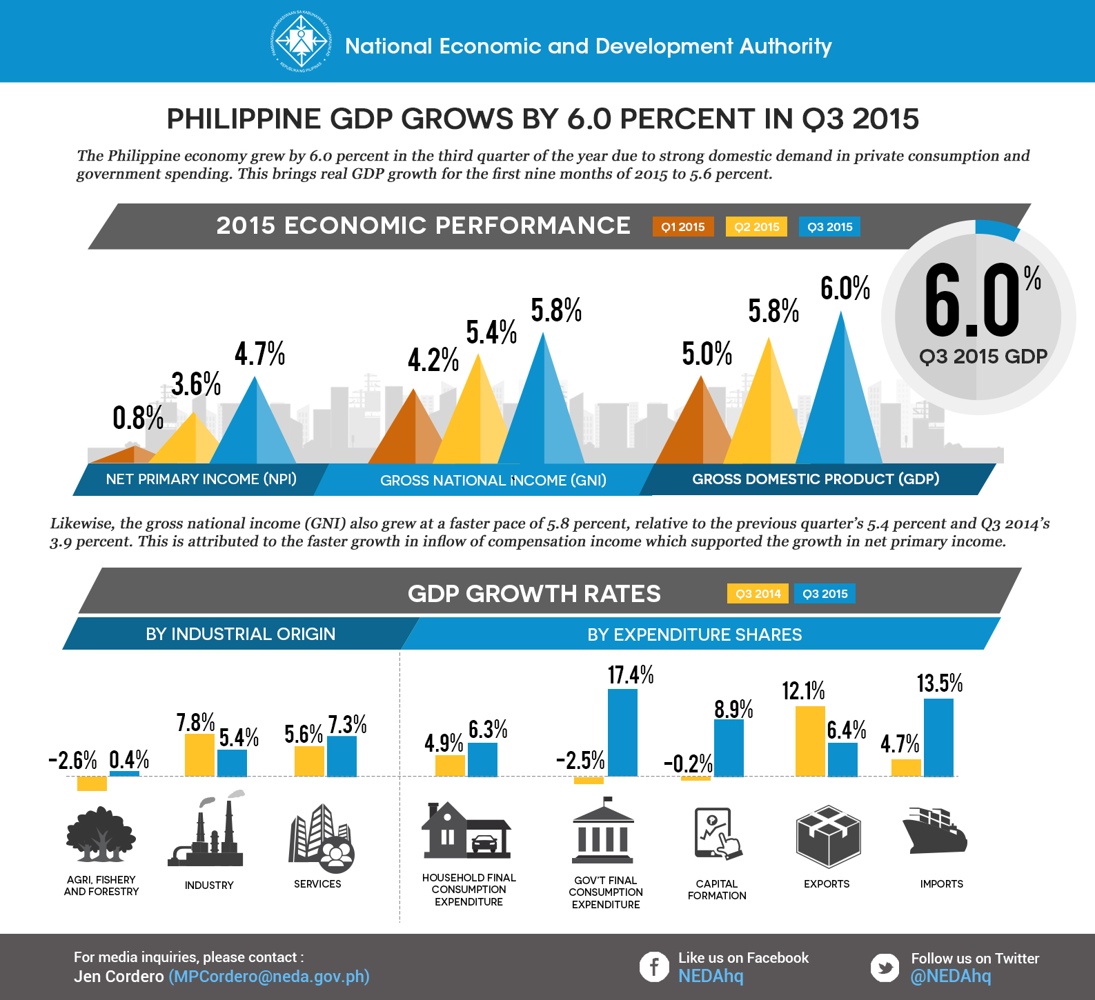 GDP-Q3-2015-rev