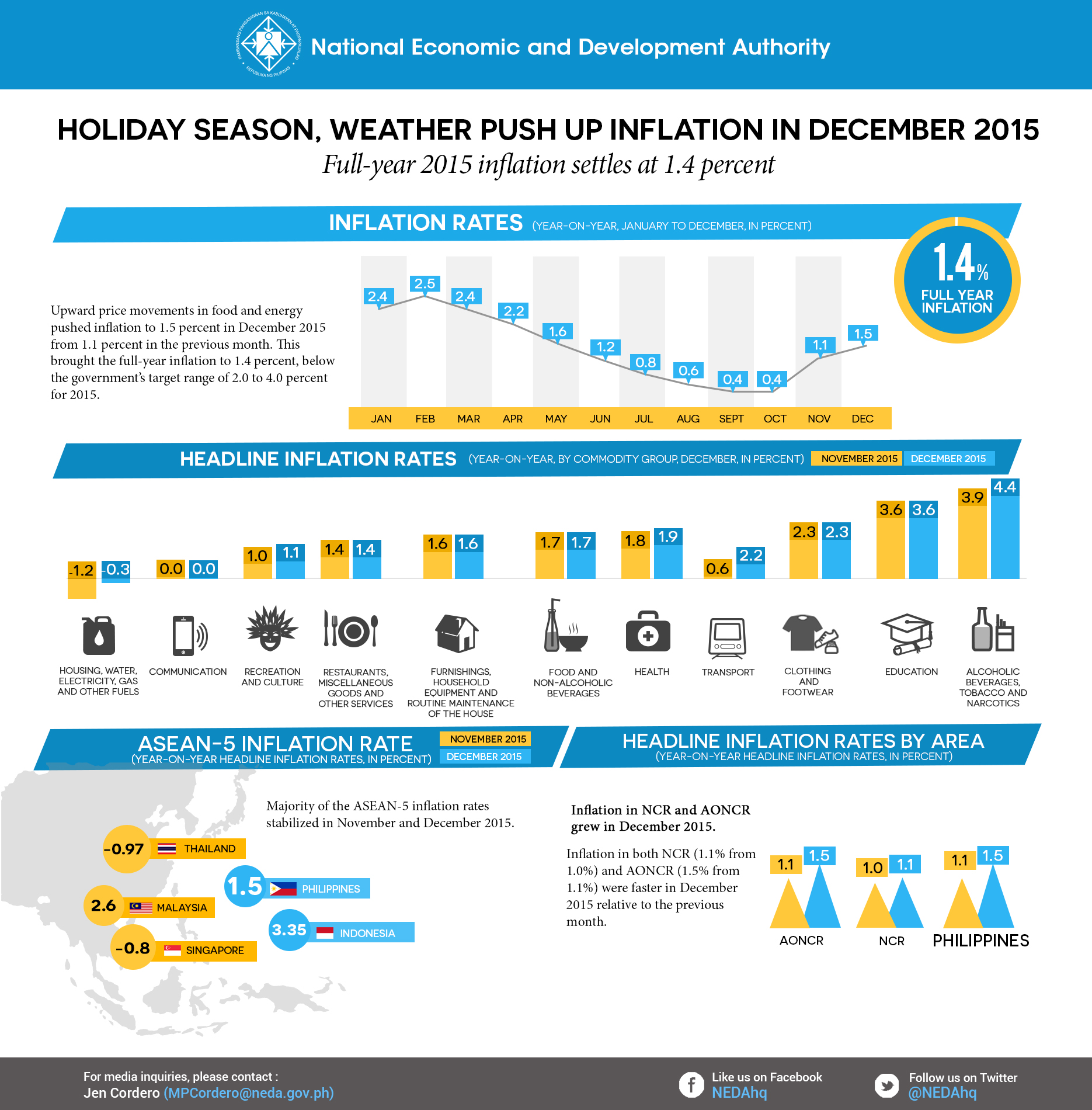 dec2015 inflation