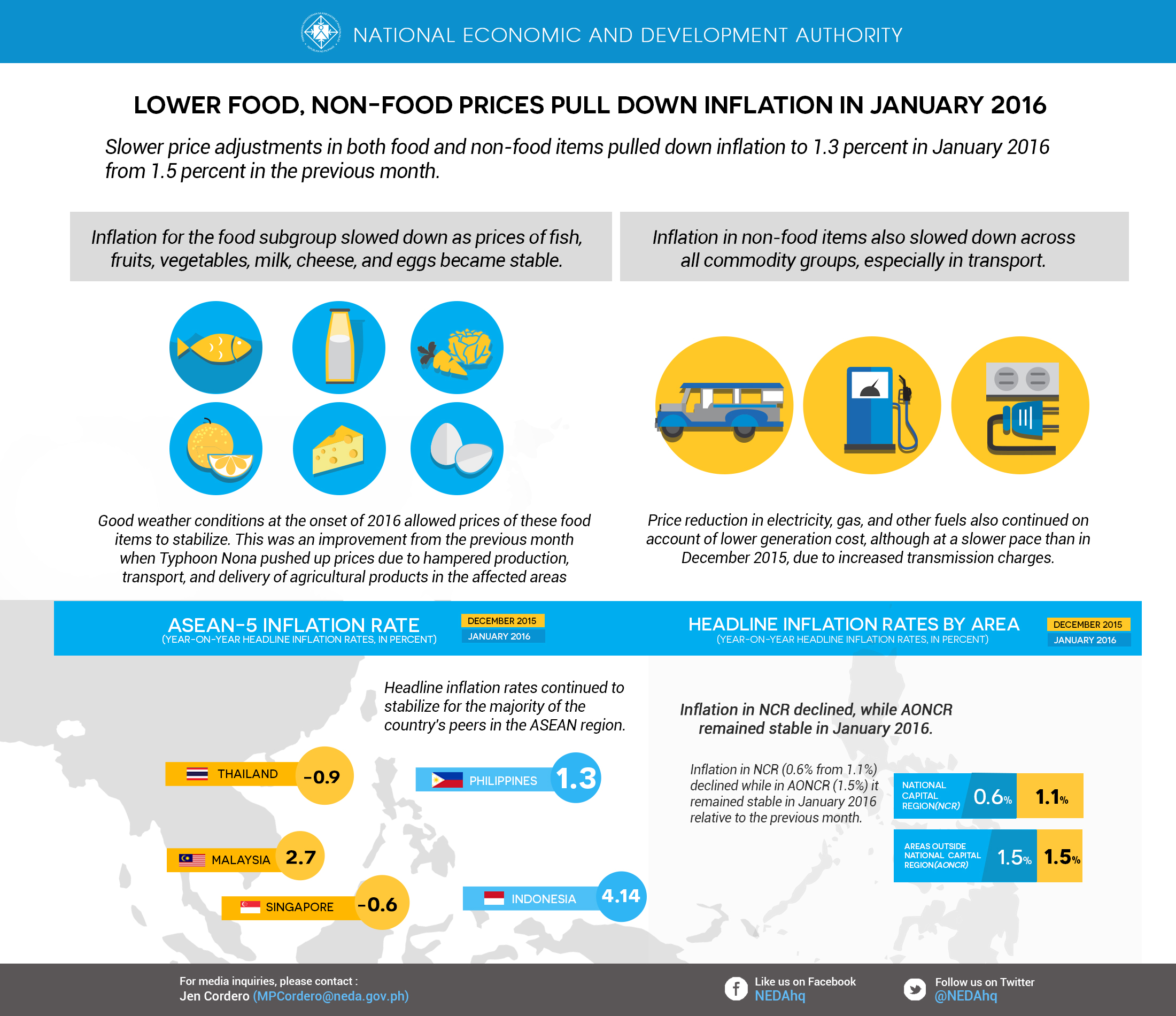 inflation-jan-2016