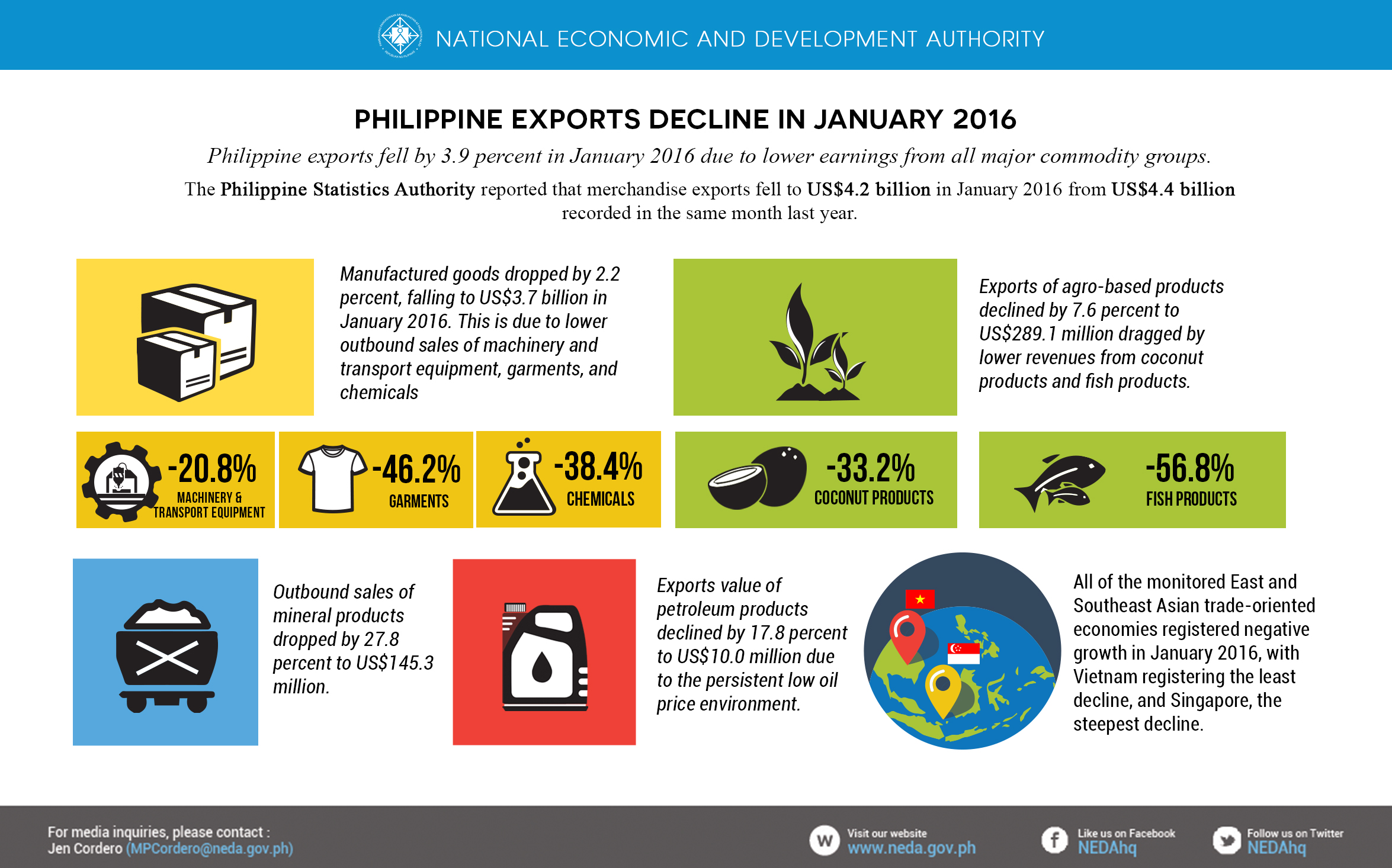 Exports Jan 2016