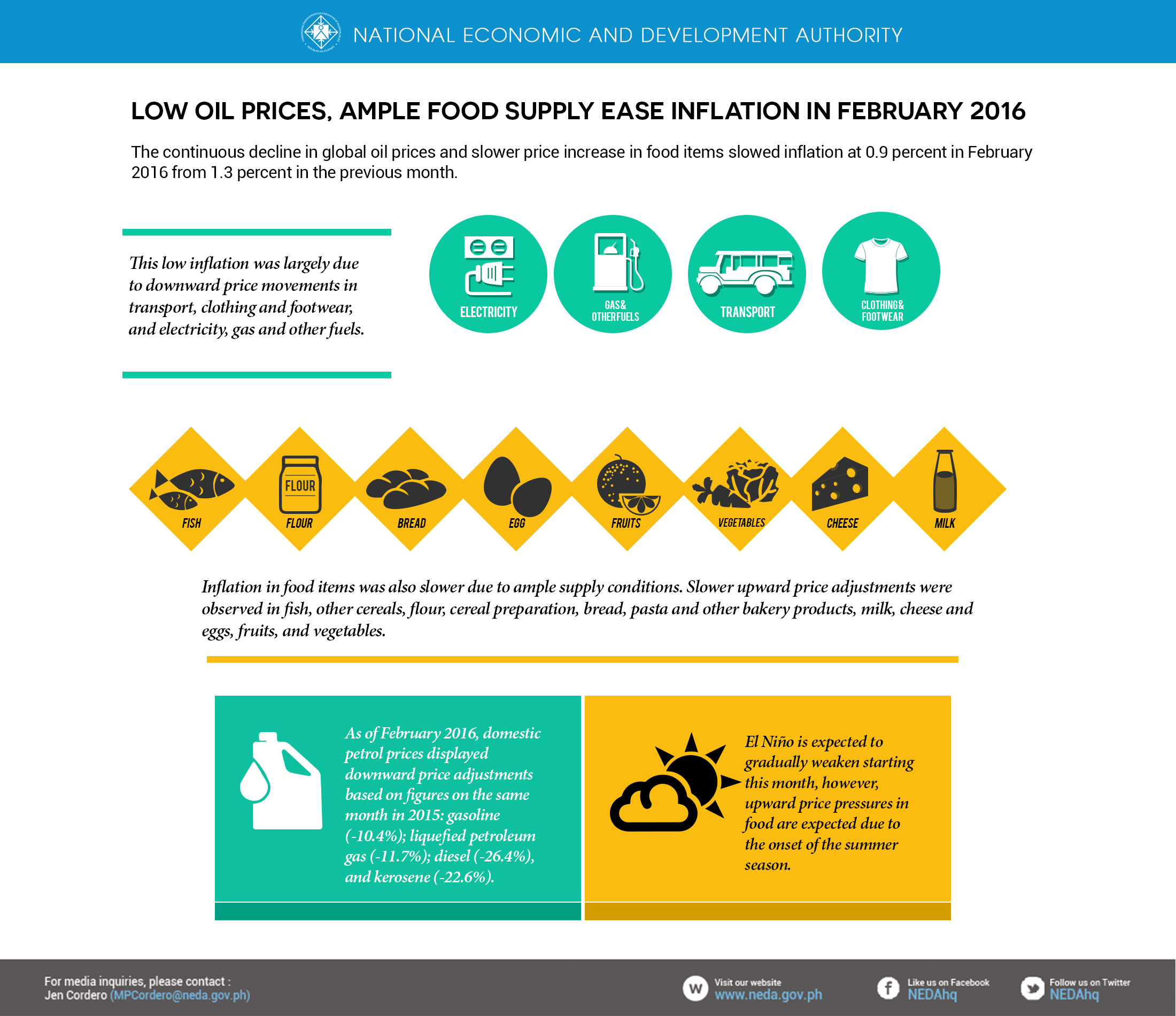 inflation feb 2016