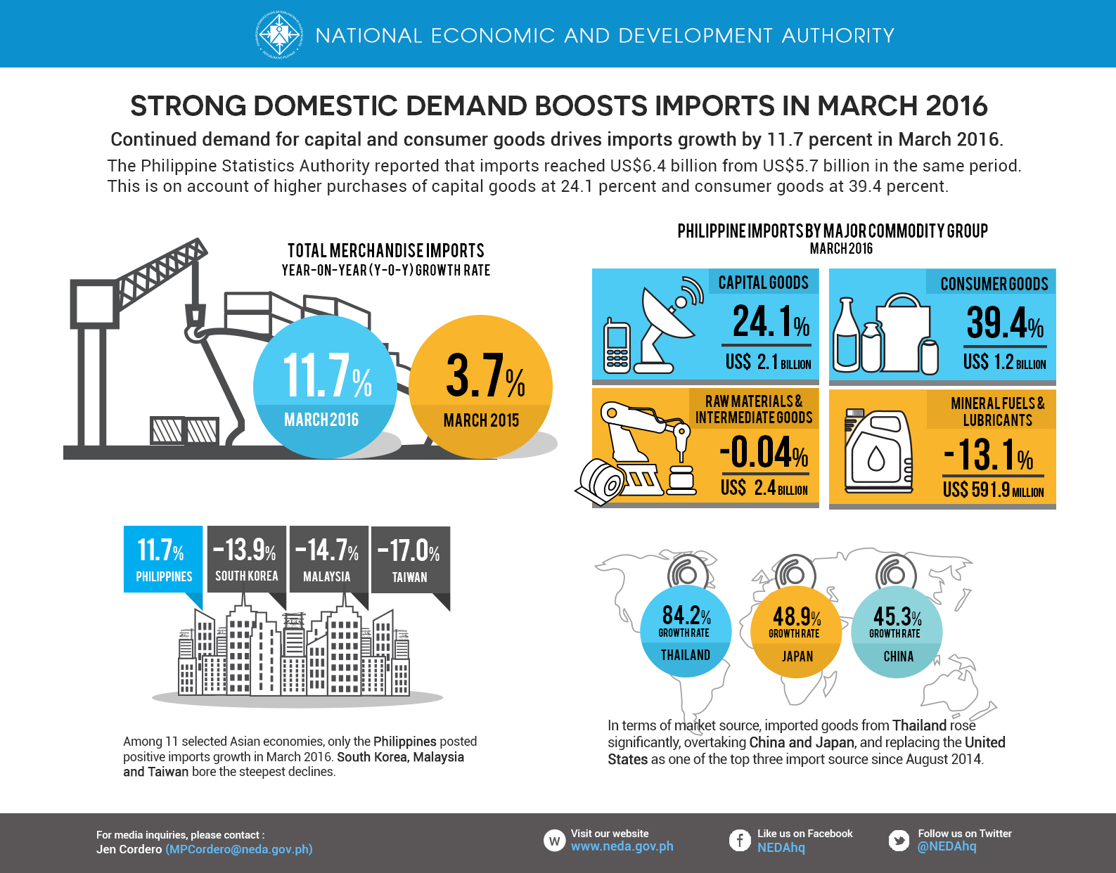 IMPORTS-MAR-2016-rev