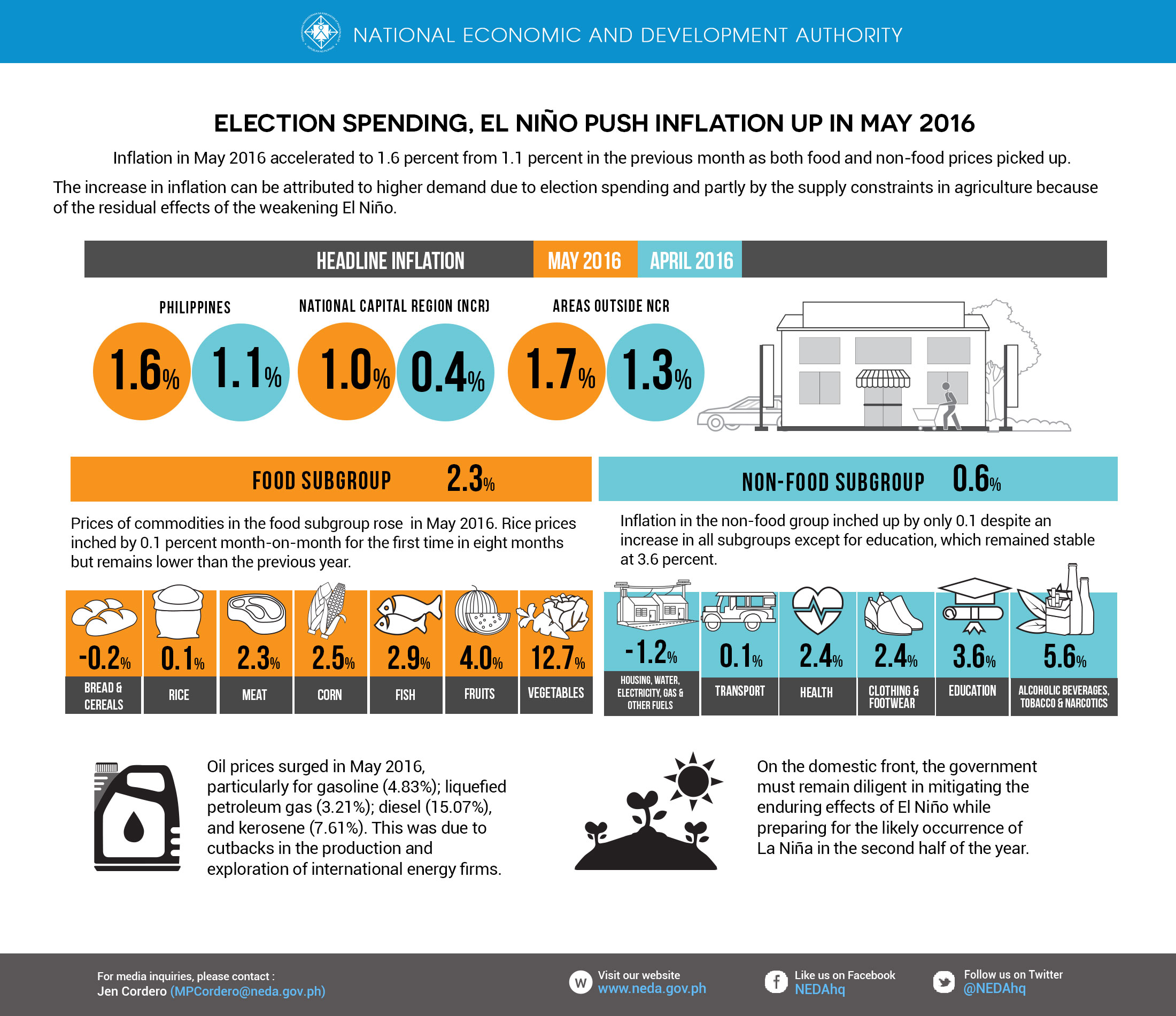 inflation-may-2016-final