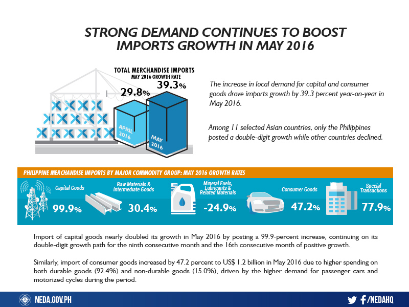 IMPORTS-MAY-2016-rev3