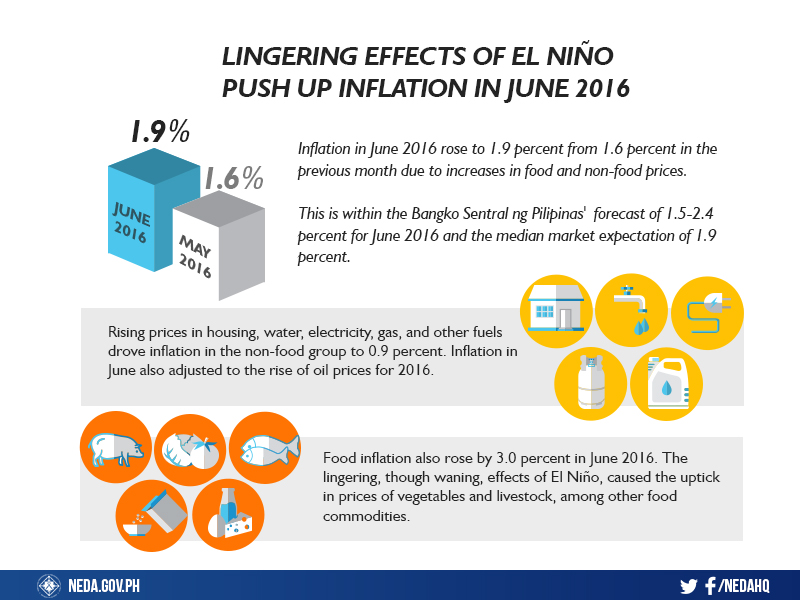 inflation-june2016-rev2