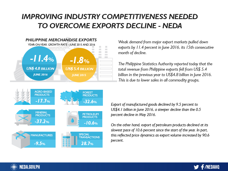 EXPORTS-JUNE-2016-rev6