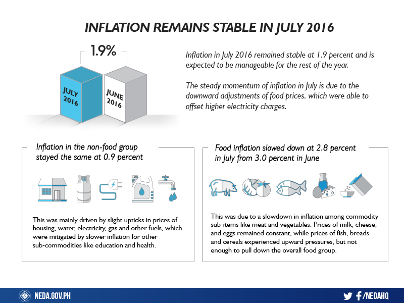 inflation-july2016-rev