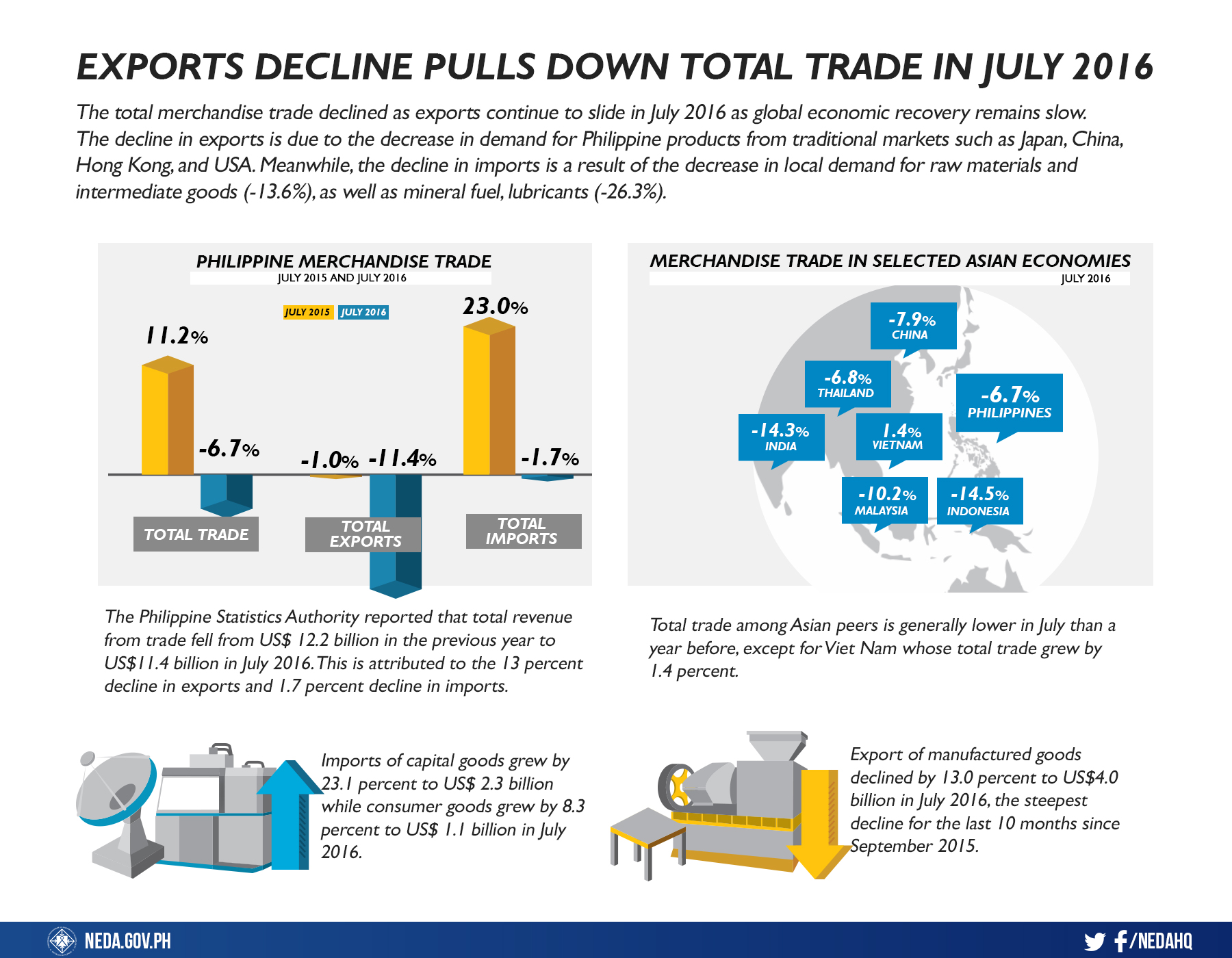 trade-sept-2016-rev5