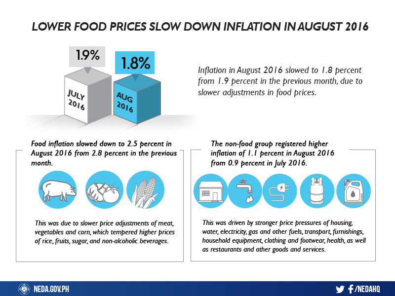 inflation-august2016-rev2