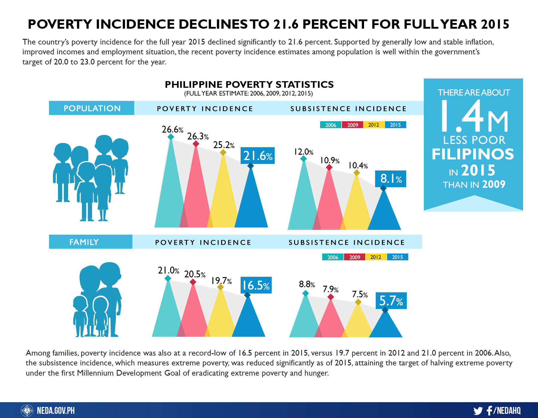 poverty-full-year-2015-final