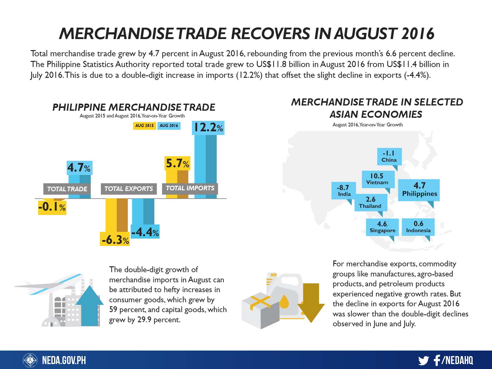 trade-august-2016-rev