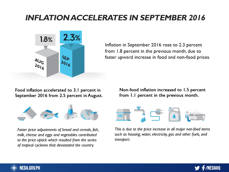 inflation-september2016-rev2