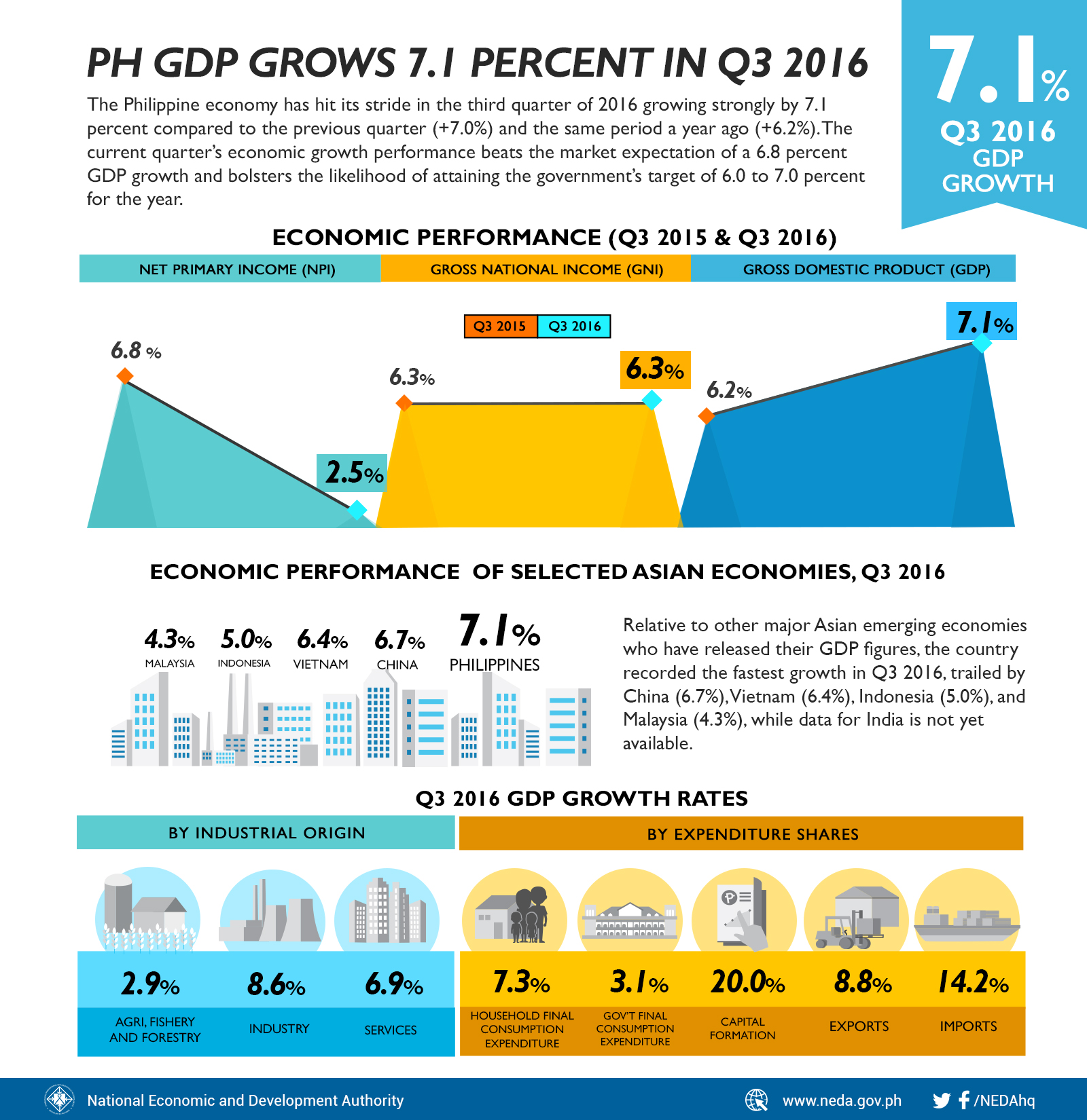 gdp-q3-2016-rev3