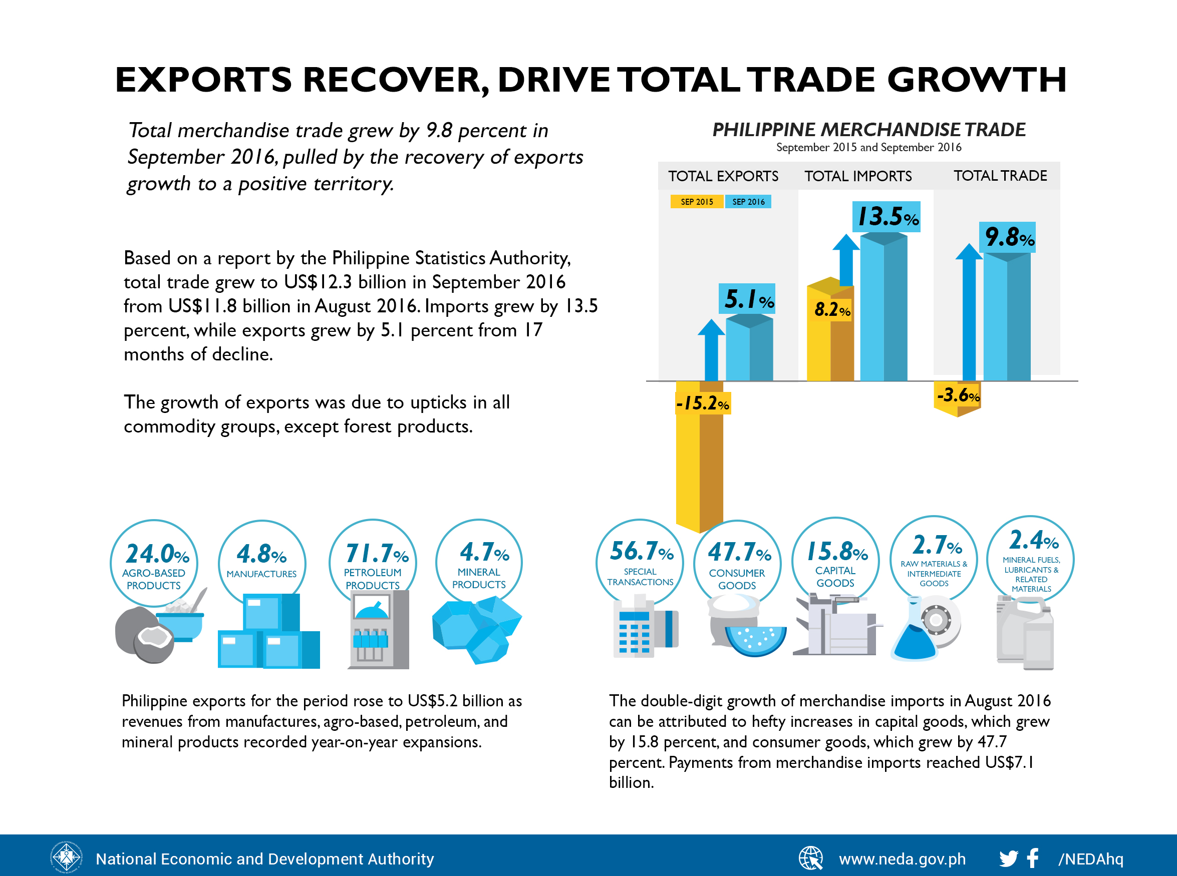 trade-september-2016-rev4