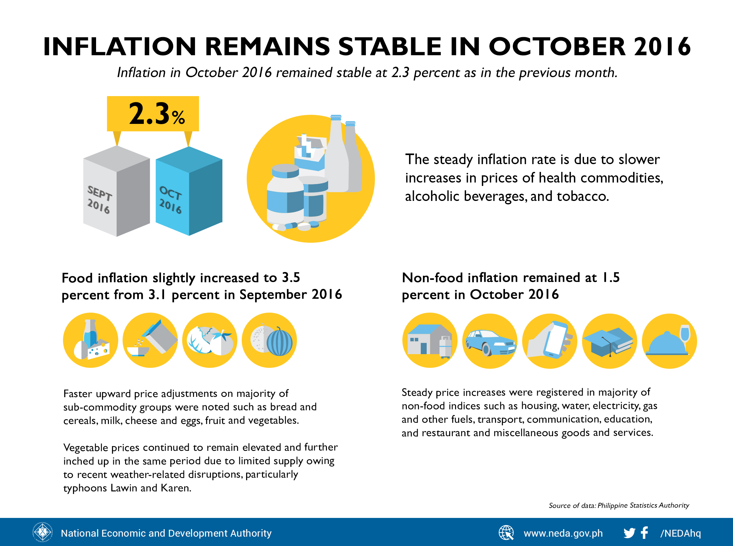 inflation-october2016-rev2