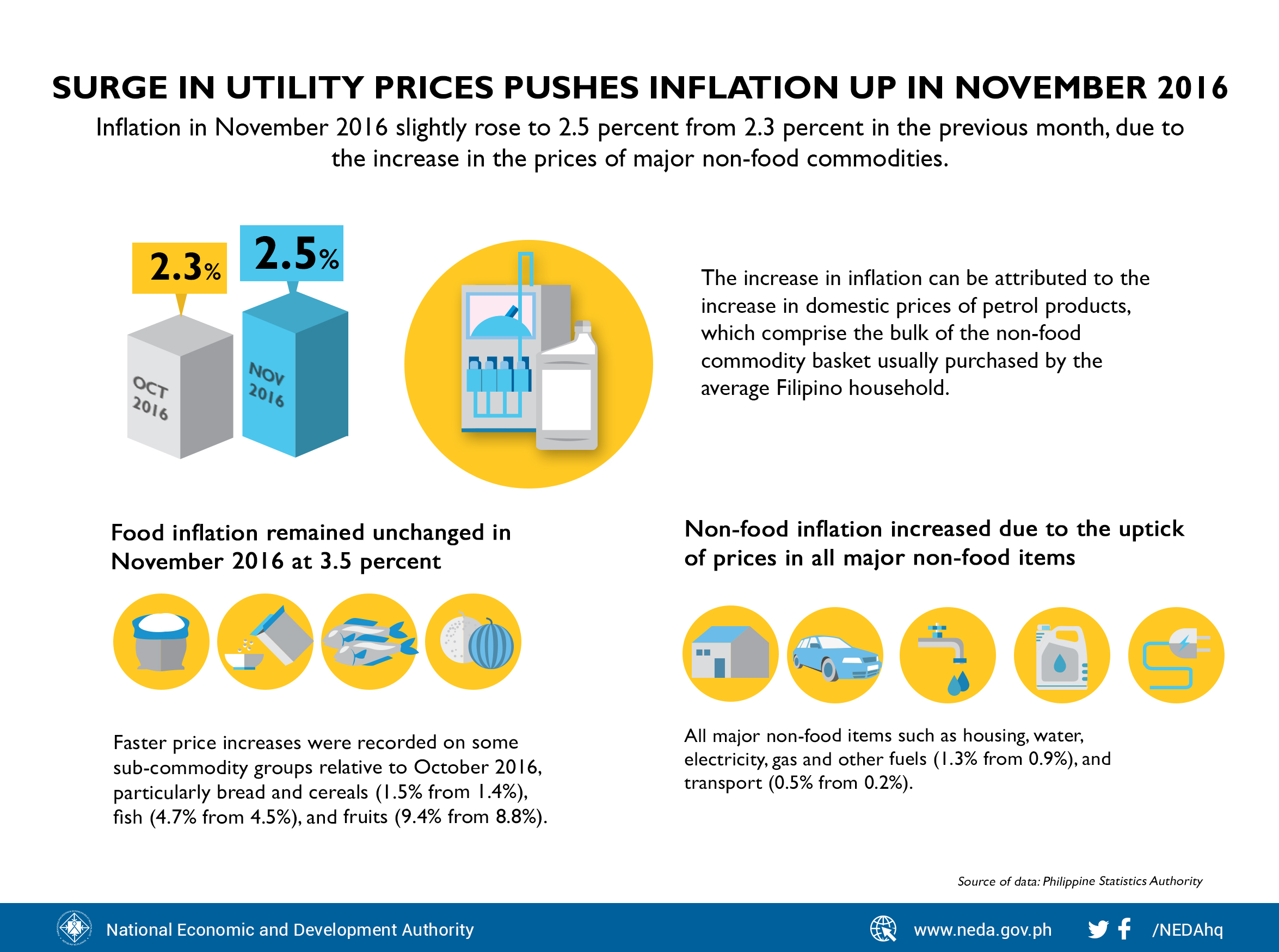 inflation-november2016-rev